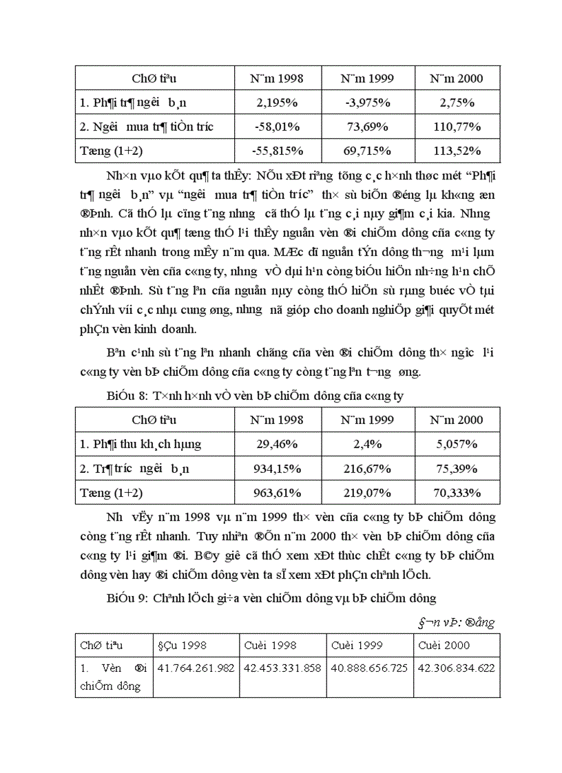image for page Một số giải pháp để tạo vốn và nâng cao hiệu quả sử dụng vốn ở Công ty bánh kẹo Hải Hà 1