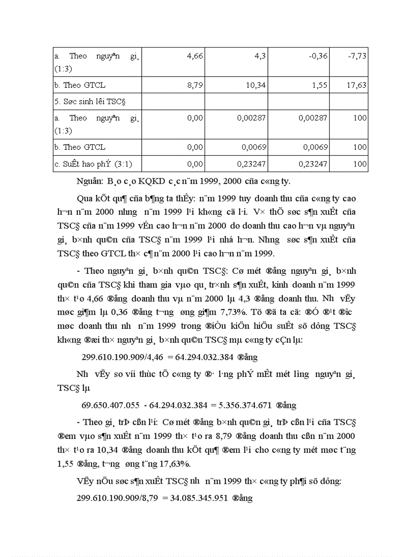 image for page Một số giải pháp để tạo vốn và nâng cao hiệu quả sử dụng vốn ở Công ty bánh kẹo Hải Hà 1