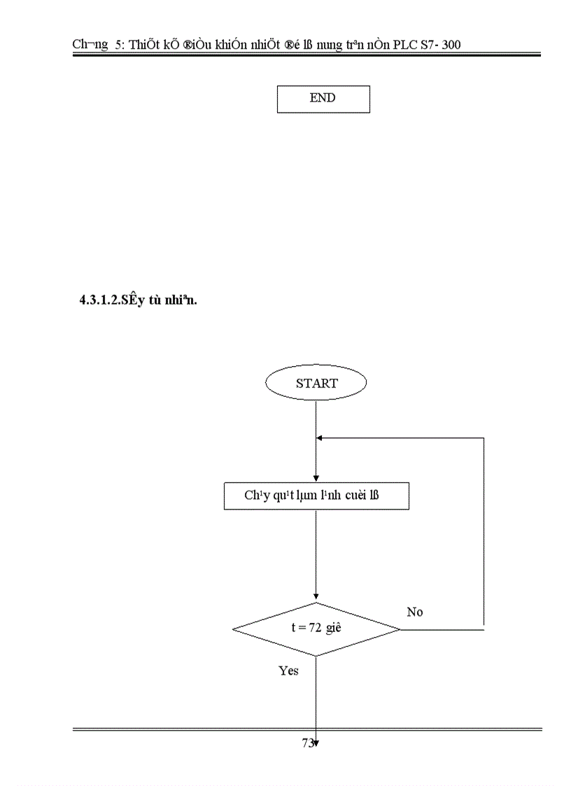 image for page Thiết kế điều khiển nhiệt độ lò nung trên nền PLC 1