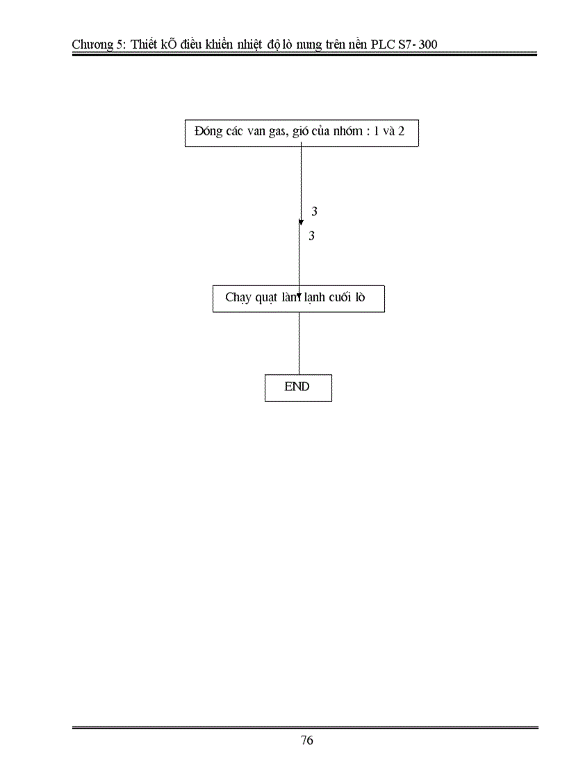 image for page Thiết kế điều khiển nhiệt độ lò nung trên nền PLC 1