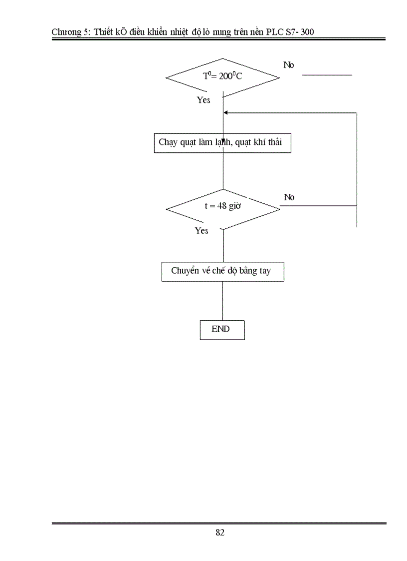 image for page Thiết kế điều khiển nhiệt độ lò nung trên nền PLC 1
