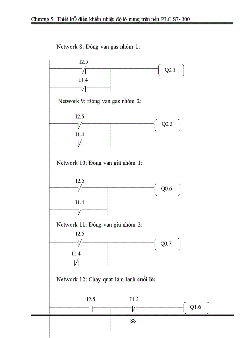 image for page Thiết kế điều khiển nhiệt độ lò nung trên nền PLC 1