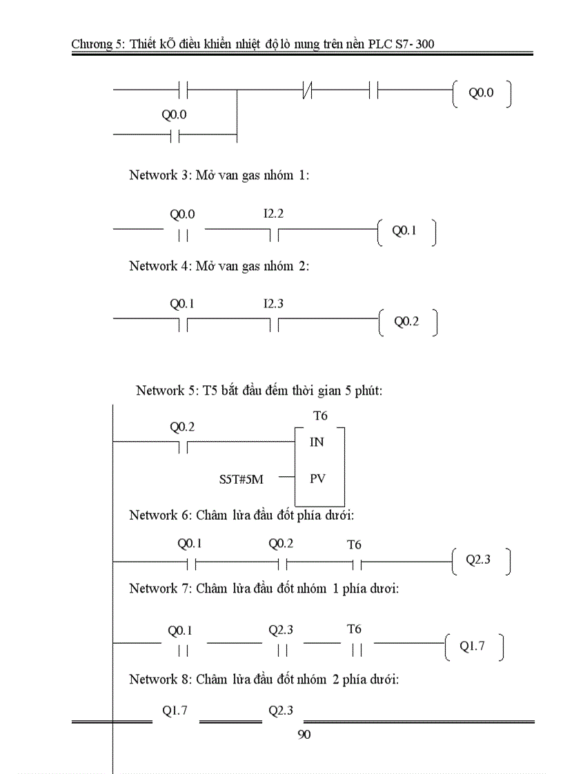 image for page Thiết kế điều khiển nhiệt độ lò nung trên nền PLC 1