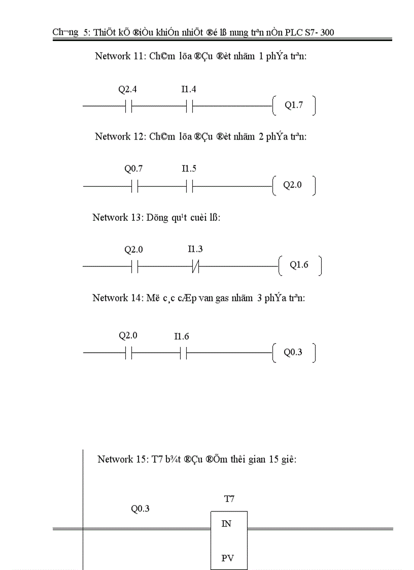 image for page Thiết kế điều khiển nhiệt độ lò nung trên nền PLC 1
