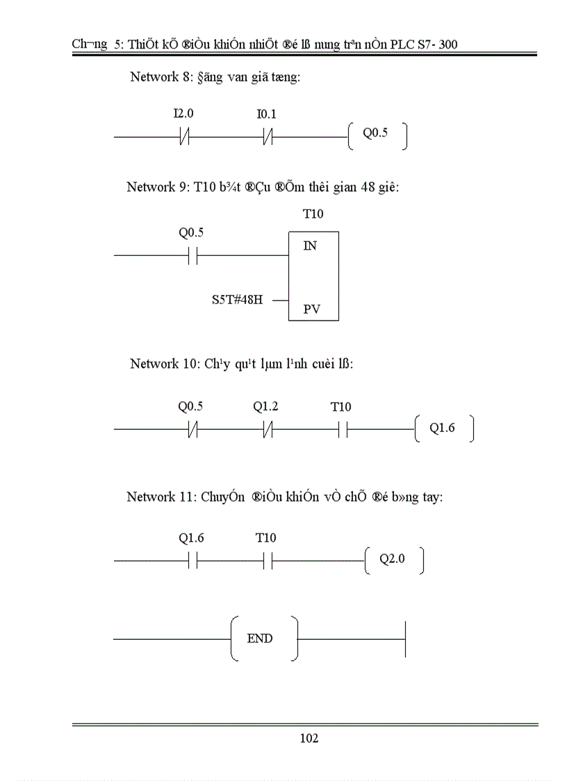 image for page Thiết kế điều khiển nhiệt độ lò nung trên nền PLC 1