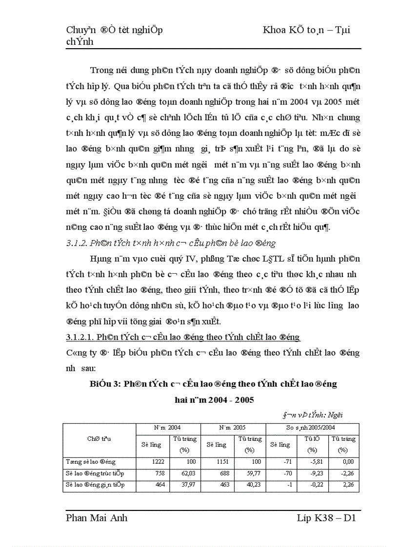 image for page Hoàn thiện nội dung và phương pháp phân tích tình hình quản lý và sử dụng lao động tiền lương tại Công ty thuốc lá Thăng Long