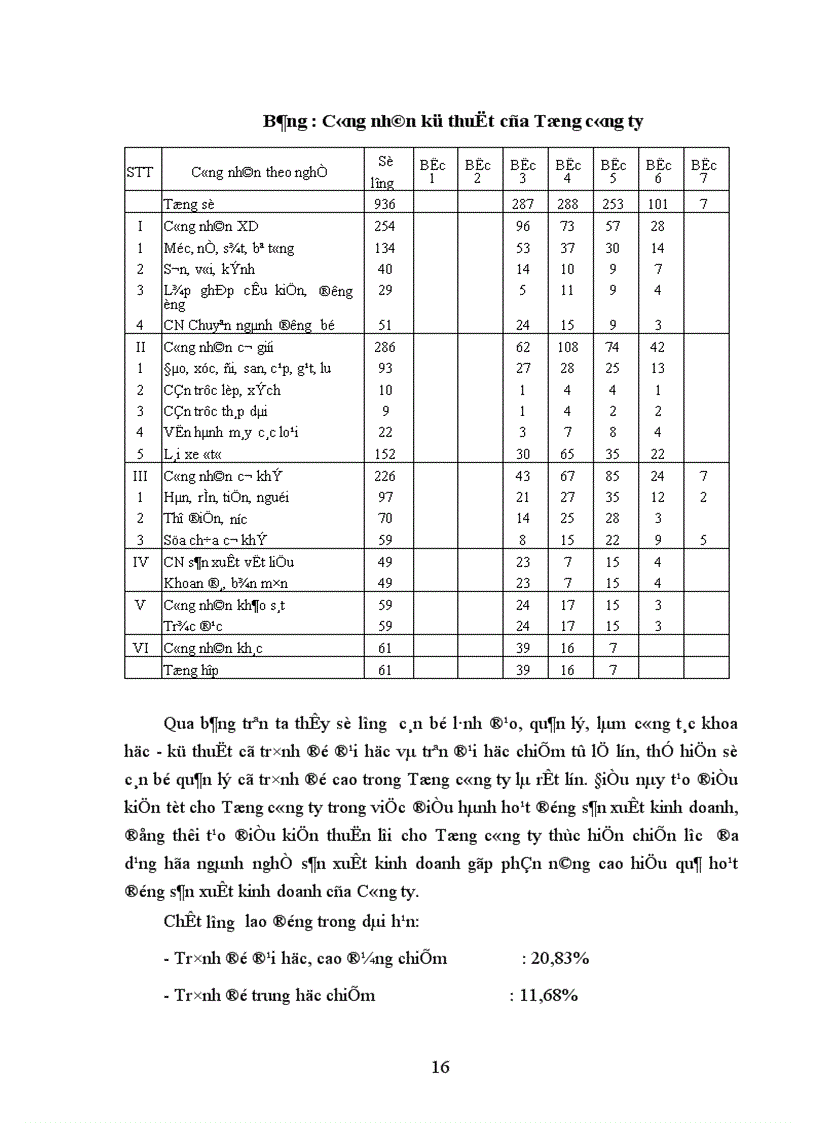 image for page Chất lượng nhân lực của Tổng công ty xay dựng công trình giao thông 8 Nguyên nhân và hướng biện pháp nâng cao 1