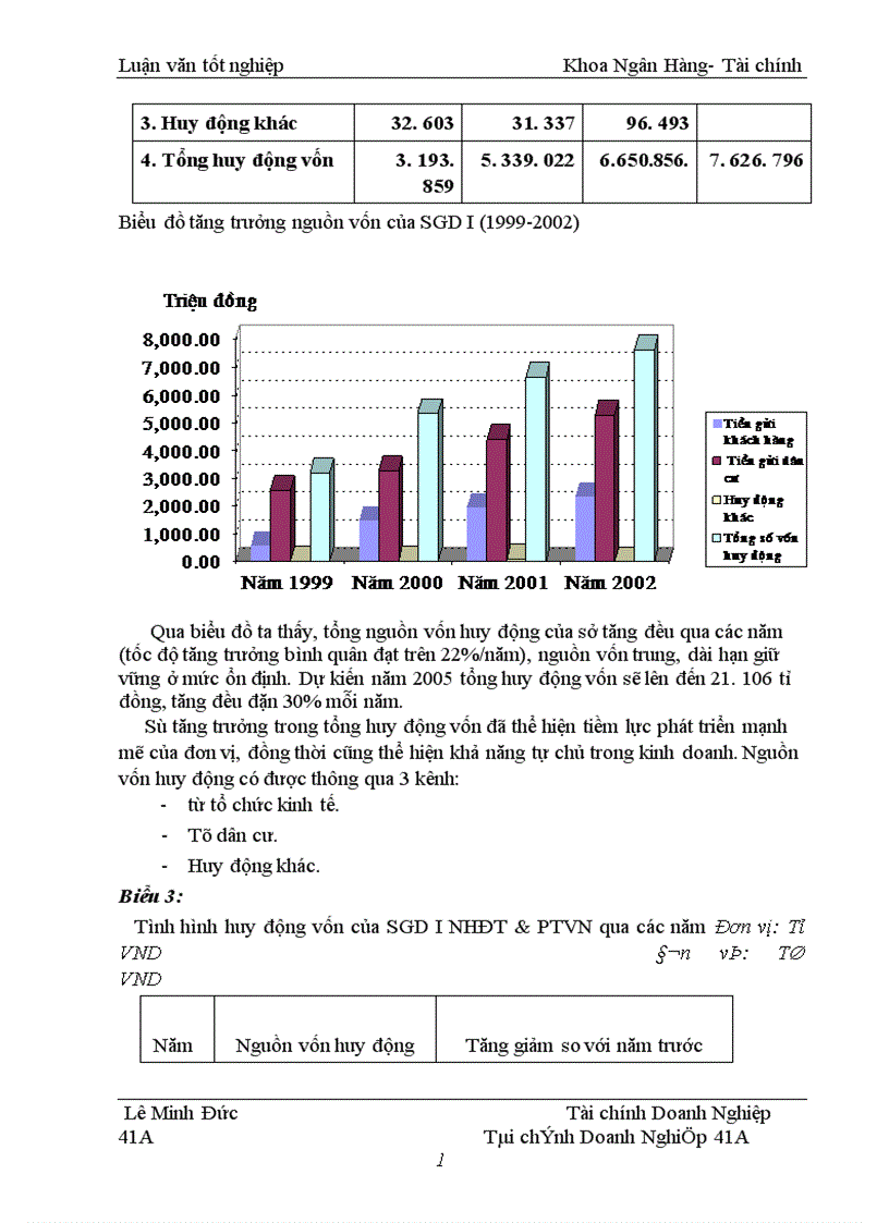image for page Chiến lược huy động và phát triển nguồn vốn tại SGD I NHĐT PTVN 1