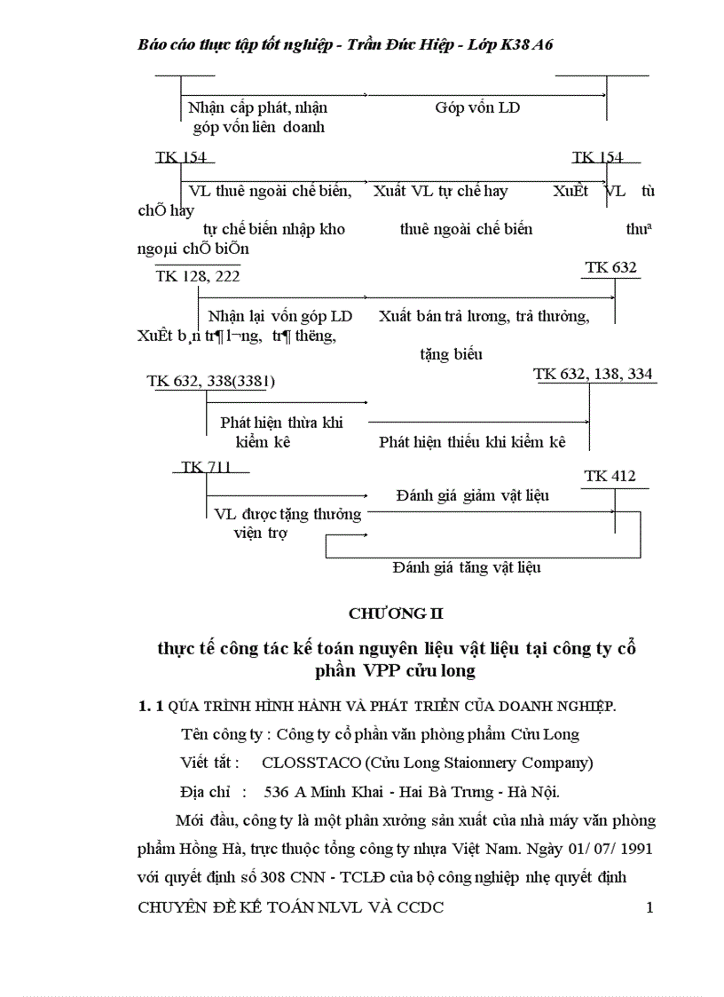 image for page Thực tế công tác kế toán nguyên liệu vật liệu tại công ty cổ phần VPP Cửu Long 1