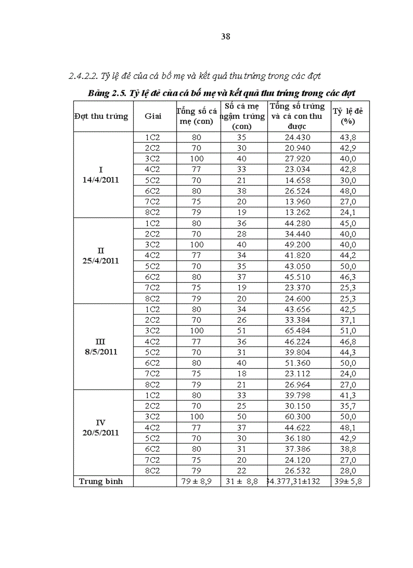 image for page Thực hiện quy trình sản xuất cá rô phi đơn tính đực 21 ngày tuổi bằng phương pháp cho ăn thức ăn trộn hoormone 17 methyltestosterone