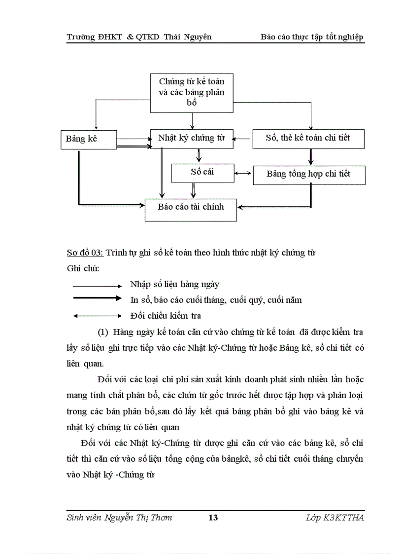 image for page Thực trạng công tác kế toán của Xí Nghiệp than Cao Thắng