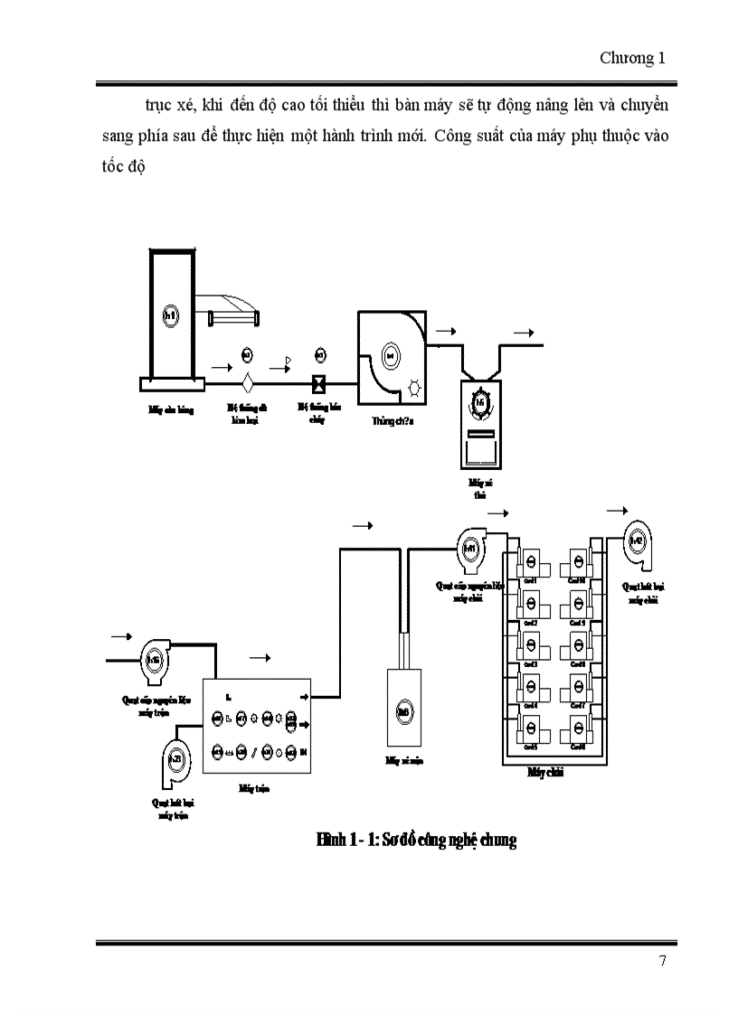 image for page Biến tần Danfoss VLK 2800