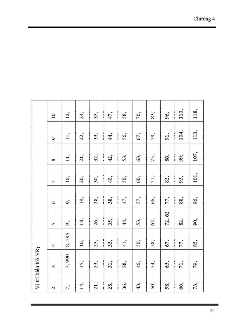 image for page Biến tần Danfoss VLK 2800