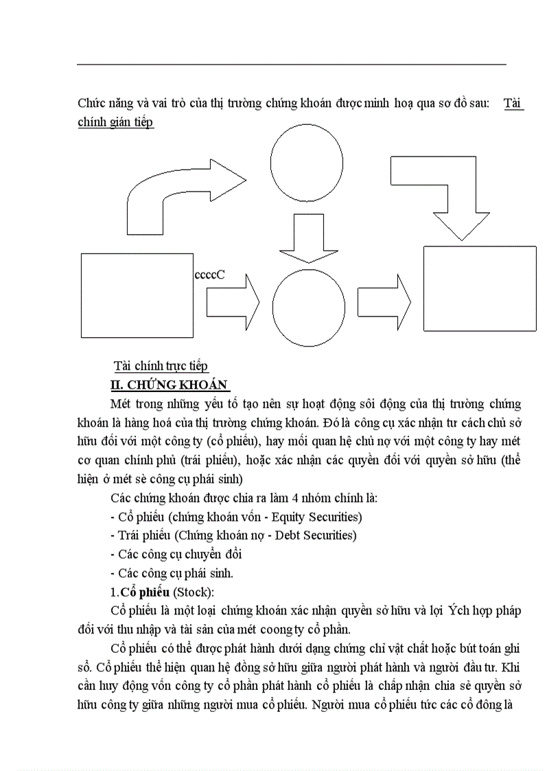 image for page Thực trạng hàng hoá trên thị trường chứng khoán và giải pháp tạo hàng hoá cho thị trường chứng khoán Việt Nam 1