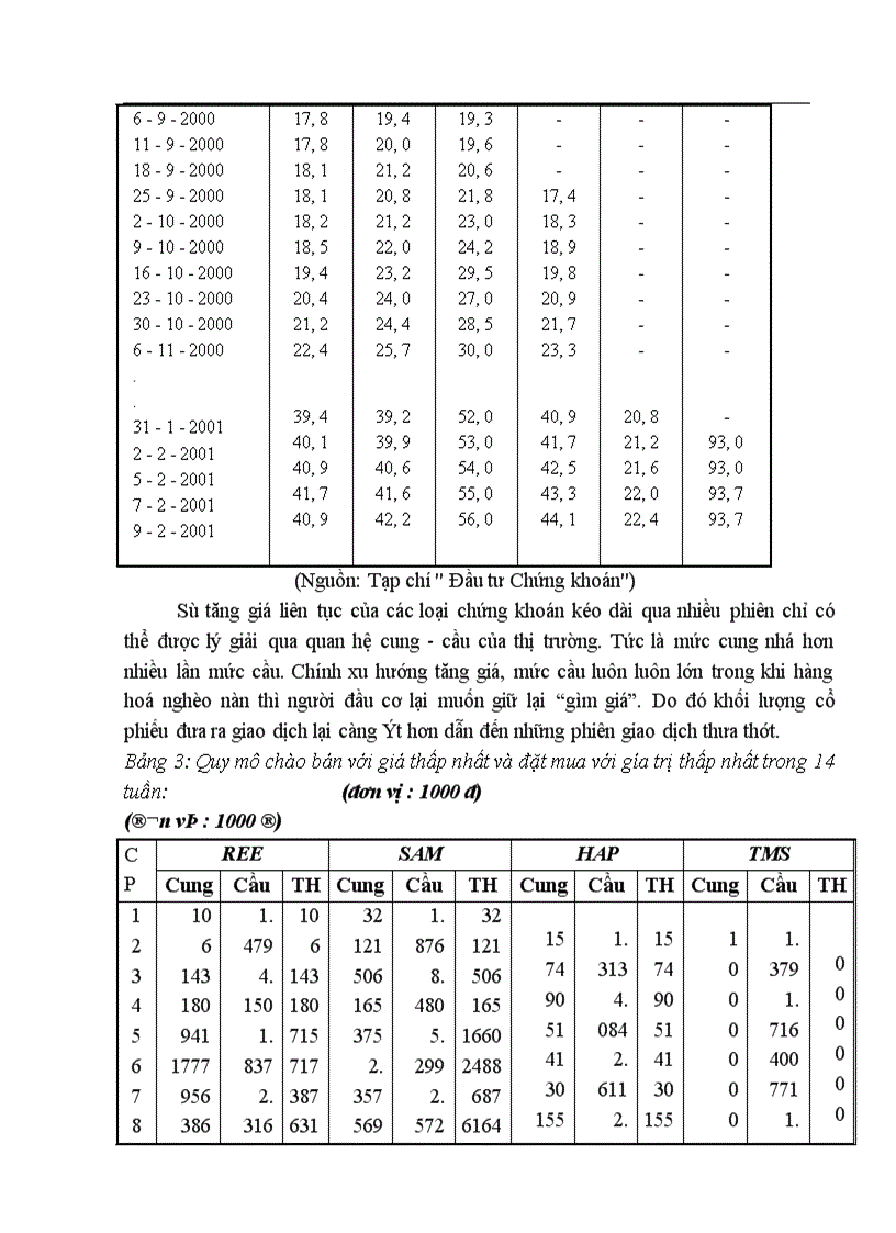 image for page Thực trạng hàng hoá trên thị trường chứng khoán và giải pháp tạo hàng hoá cho thị trường chứng khoán Việt Nam 1