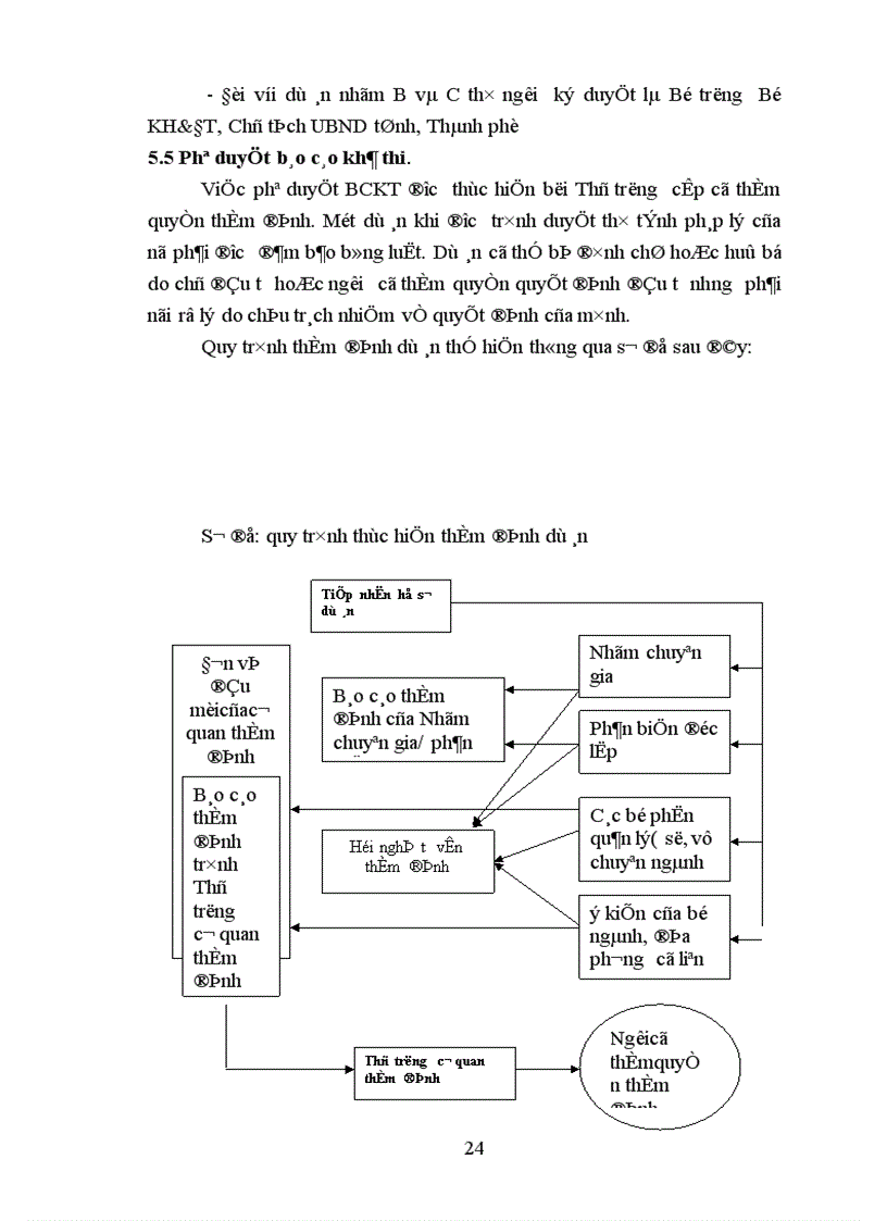 image for page Công tác thẩm định dự án đầu tư tại Vụ Thẩm định và Giám sát Đầu tư Bộ Kế hoạch và Đầu tư 1