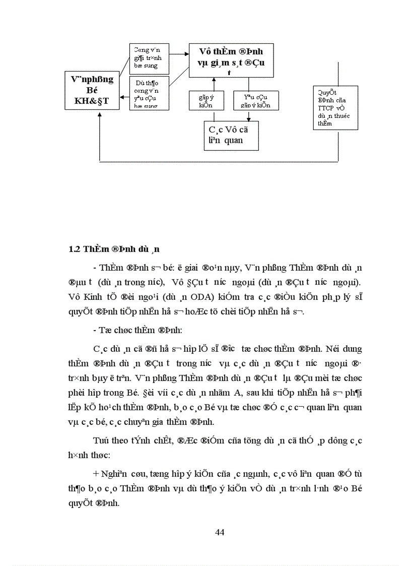 image for page Công tác thẩm định dự án đầu tư tại Vụ Thẩm định và Giám sát Đầu tư Bộ Kế hoạch và Đầu tư 1