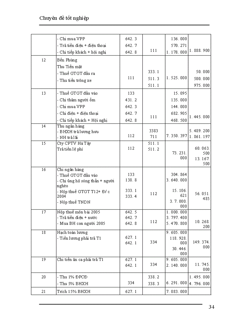 image for page Thực trạng công tác kế toán vốn bằng tiền và các khoản phảI thanh toán tai công ty quản lý bến xe Hà Tây