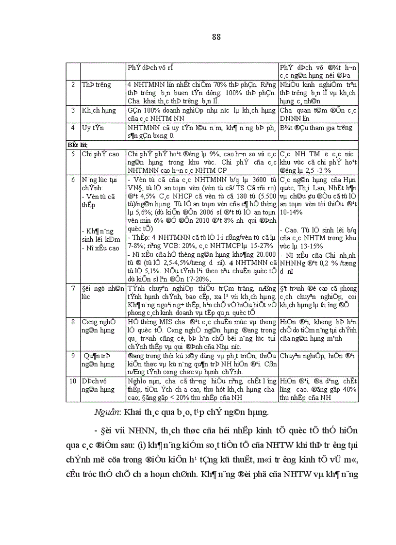 image for page Phát triển nguồn nhân lực của Ngân hàng Nhà nước Việt Nam trong điều kiện hội nhập kinh tế quốc tế 1
