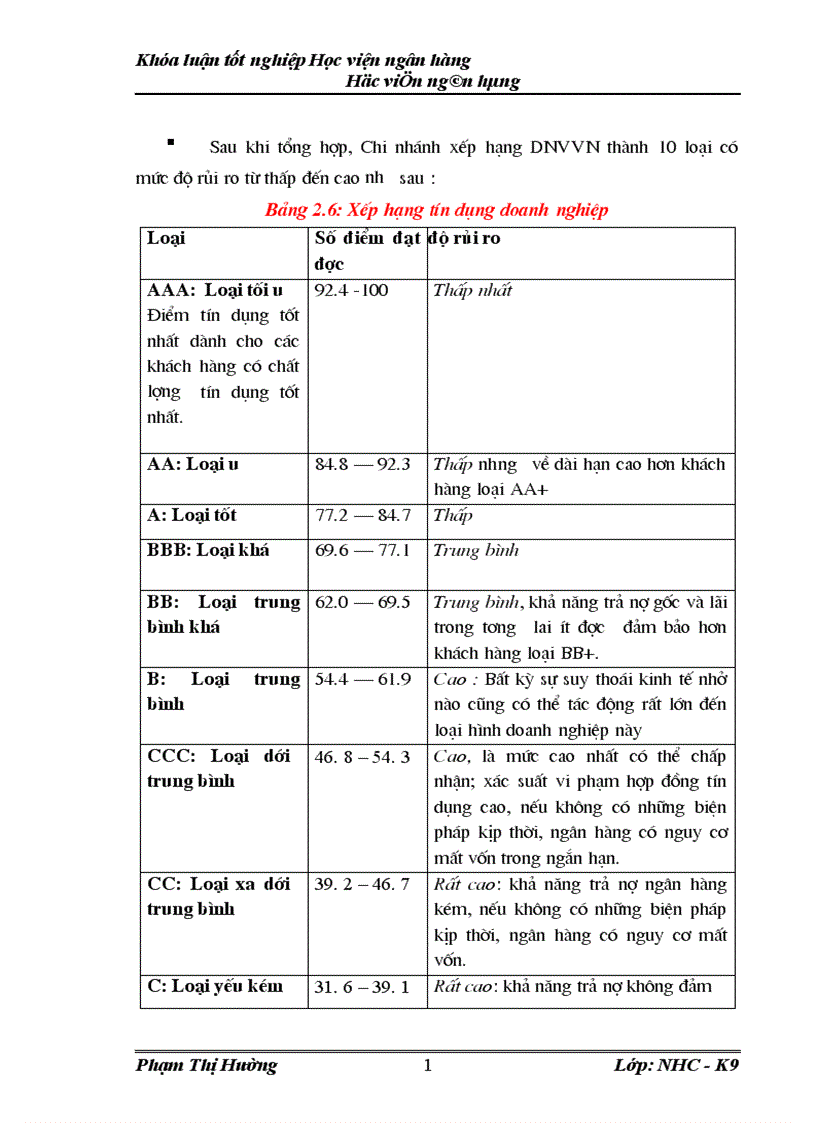 image for page GiảI pháp quản lý rủi ro tín dụng đối với doanh nghiệp vừa và nhỏ tại ngân hàng đầu tư và phát triển việt nam chi nhánh quang trung