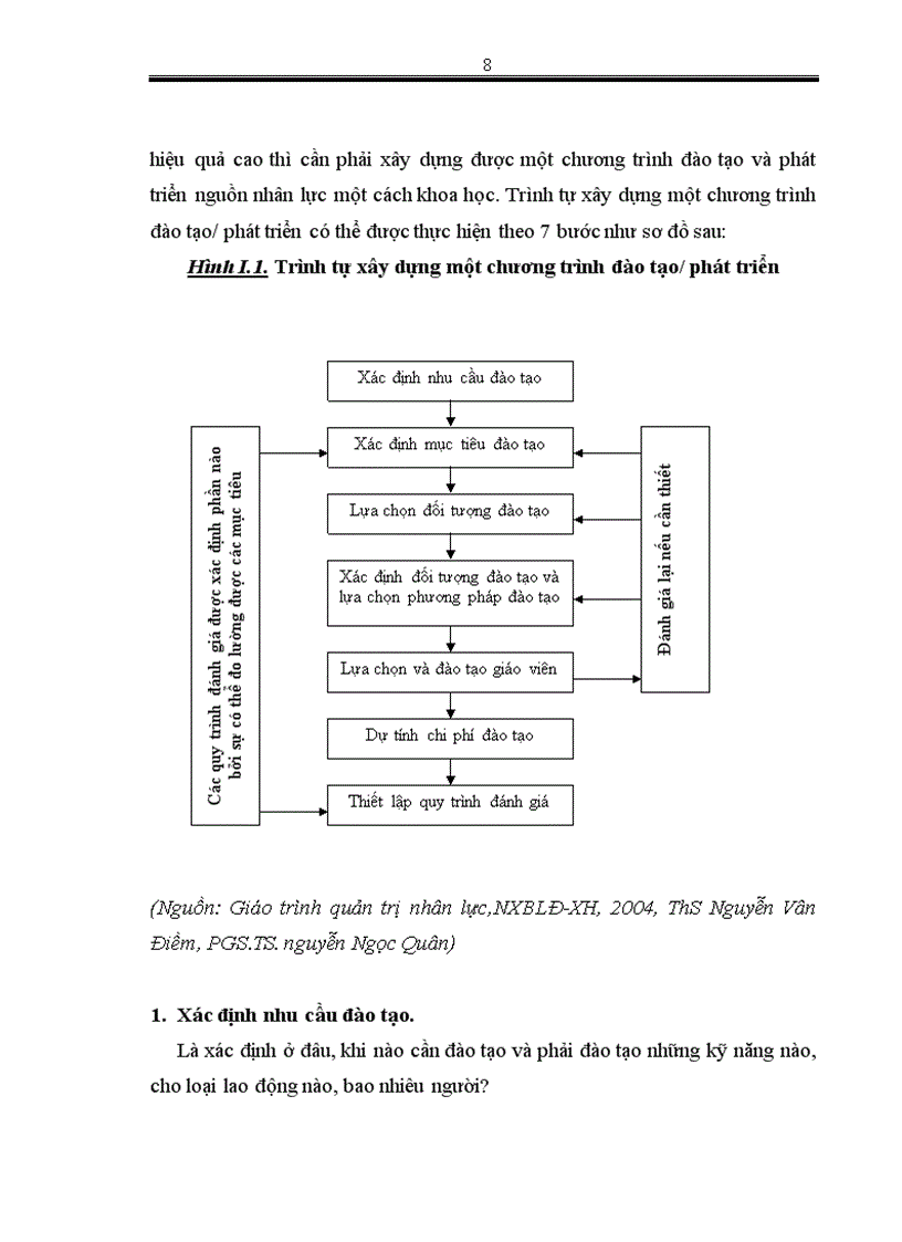 image for page Hoàn thiện công tác đào tạo và phát triển nguồn nhân lực tại Nhà xuất bản Giáo dục Hà Nội 1