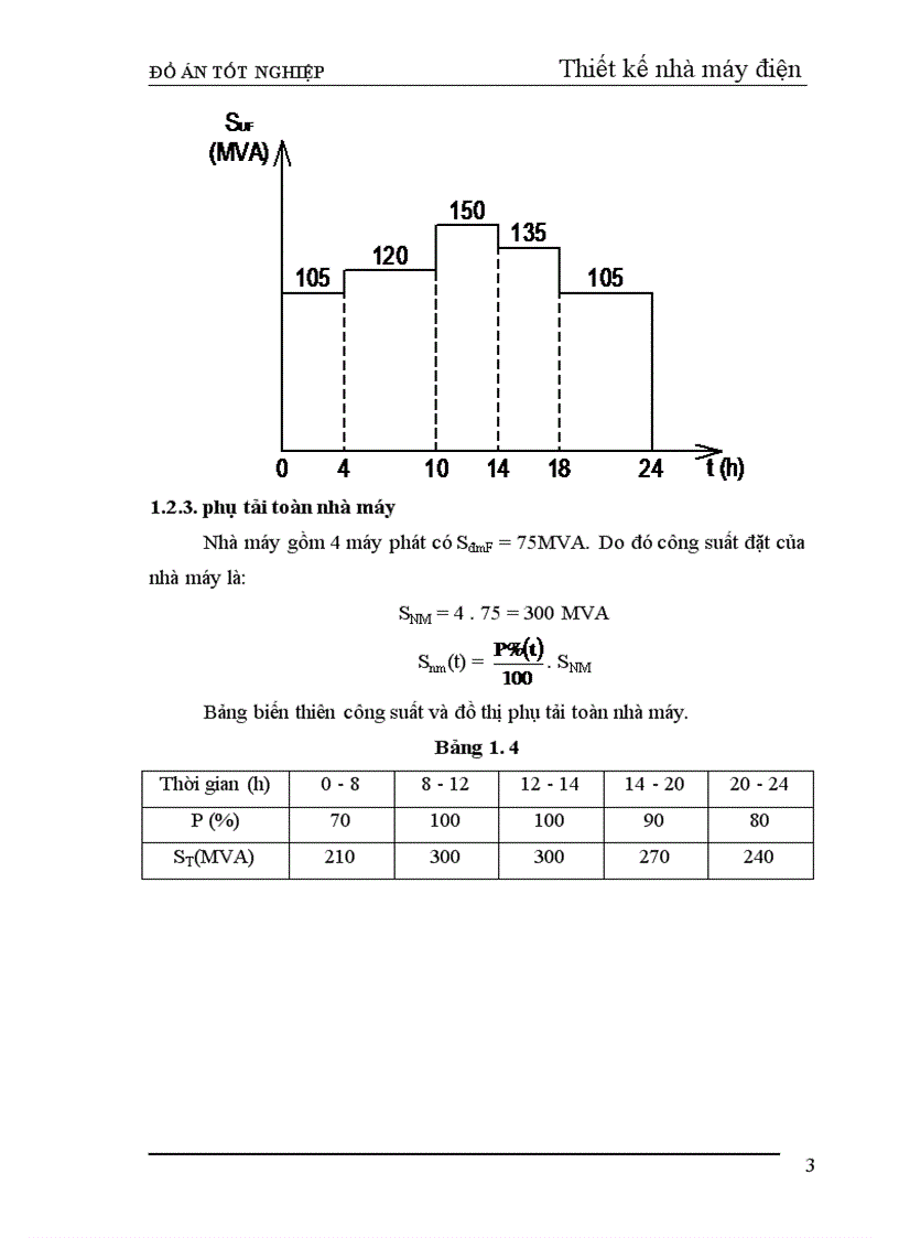 image for page Thiết kế phần điện nhà máy nhiệt điện ngưng hơi công suất 240 MW