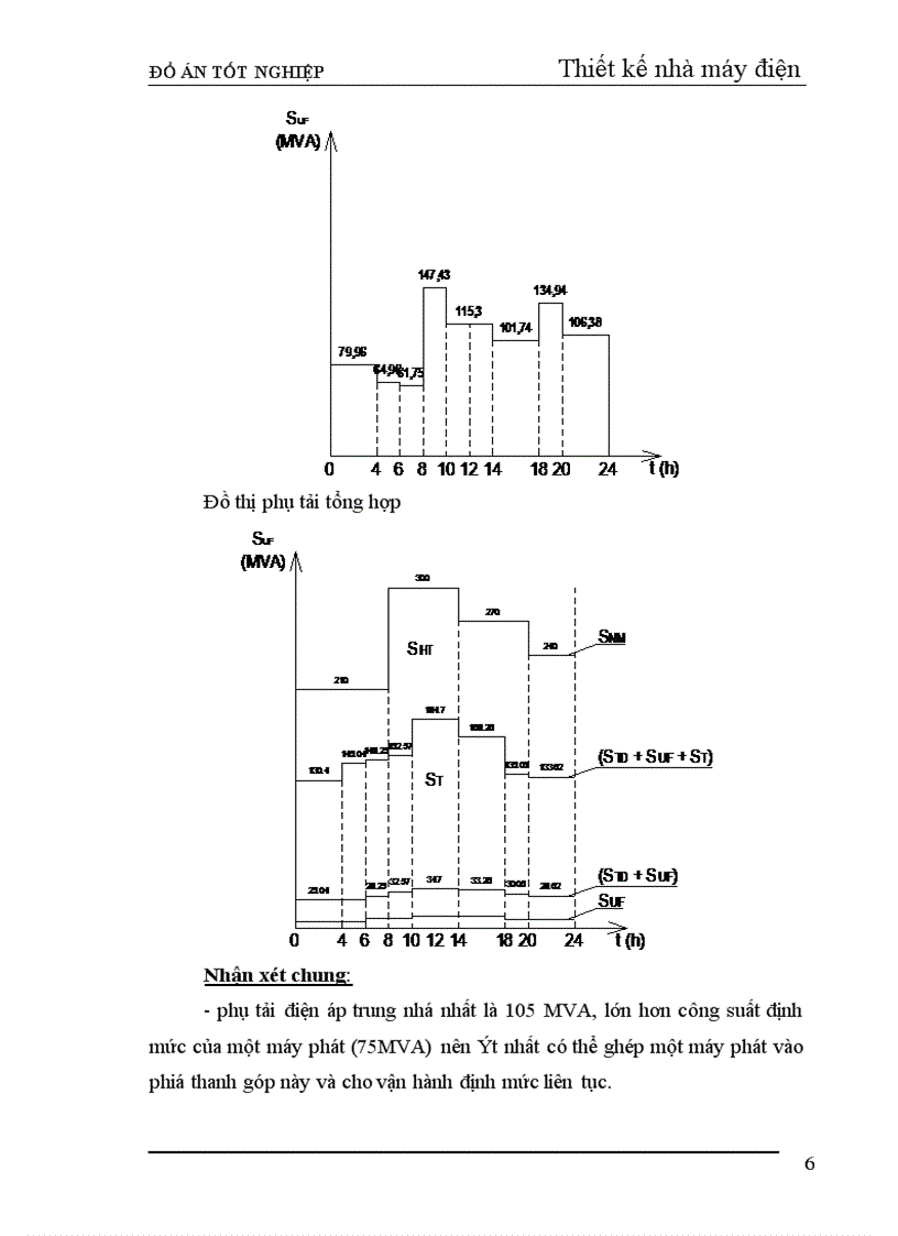 image for page Thiết kế phần điện nhà máy nhiệt điện ngưng hơi công suất 240 MW