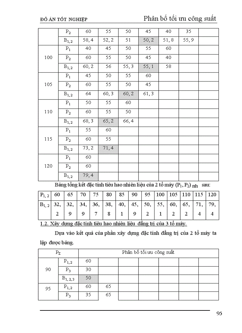 image for page Thiết kế phần điện nhà máy nhiệt điện ngưng hơi công suất 240 MW