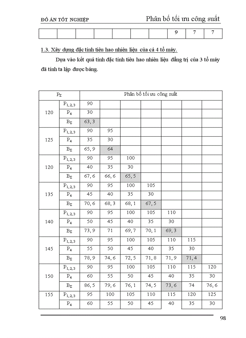image for page Thiết kế phần điện nhà máy nhiệt điện ngưng hơi công suất 240 MW