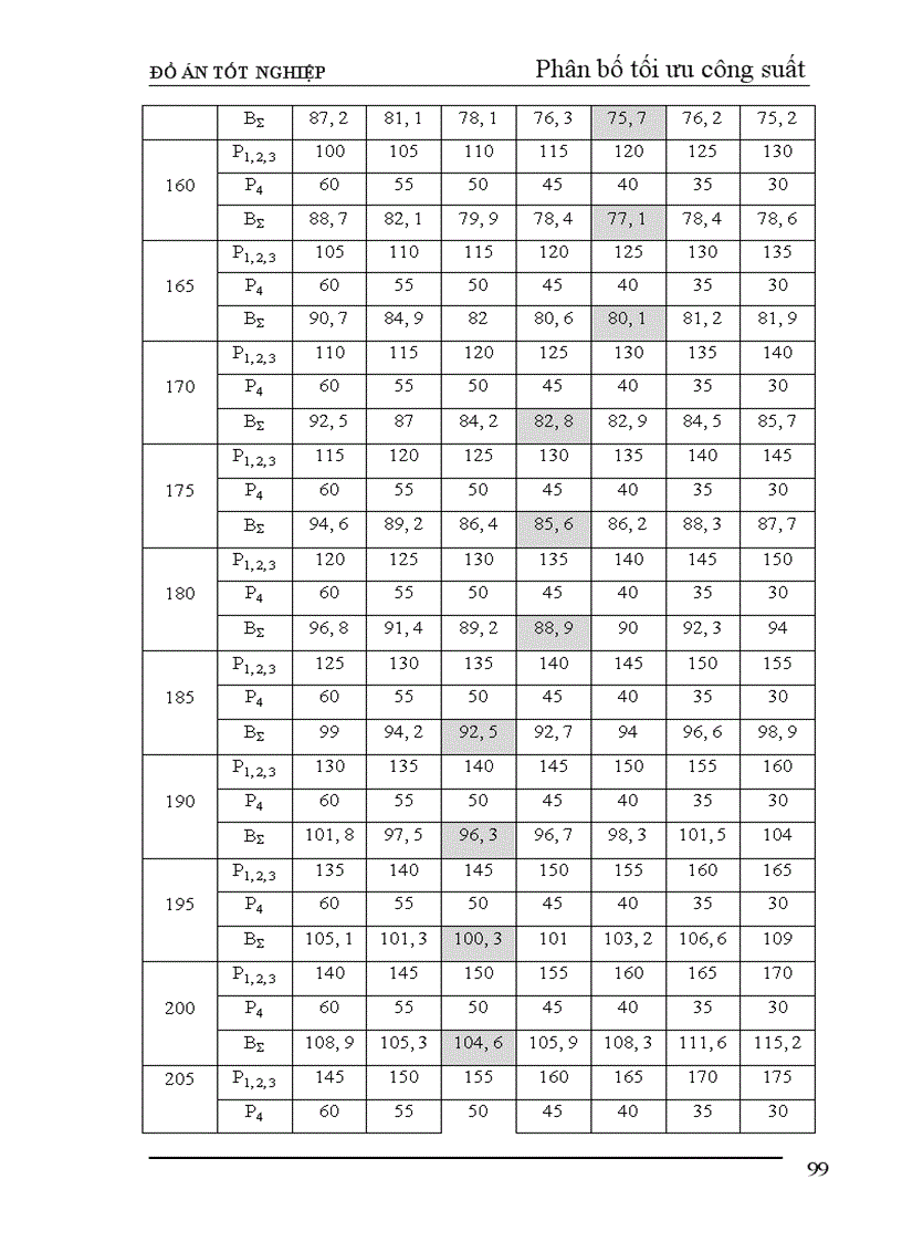image for page Thiết kế phần điện nhà máy nhiệt điện ngưng hơi công suất 240 MW
