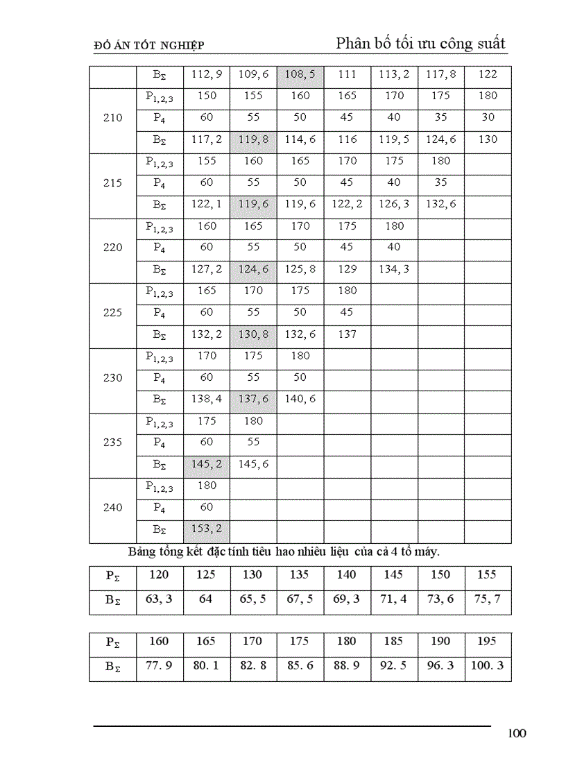 image for page Thiết kế phần điện nhà máy nhiệt điện ngưng hơi công suất 240 MW
