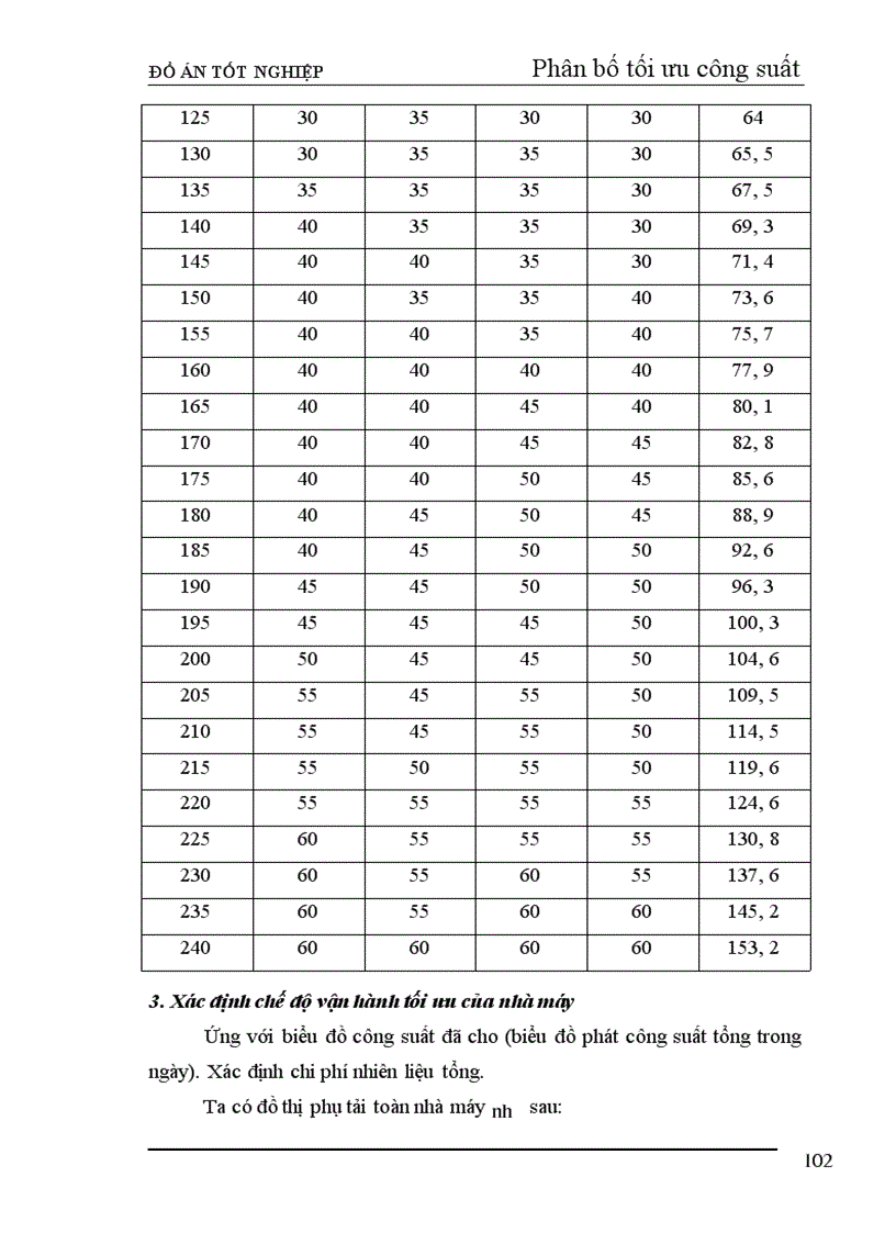 image for page Thiết kế phần điện nhà máy nhiệt điện ngưng hơi công suất 240 MW