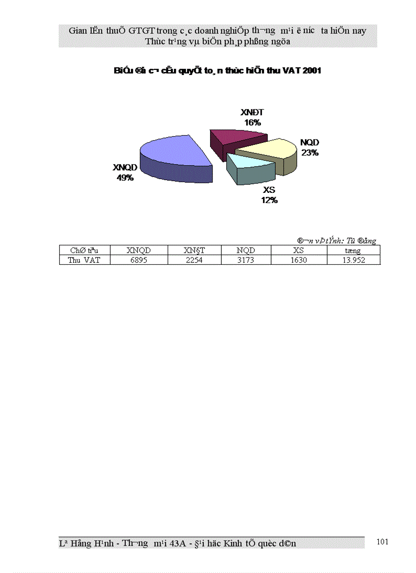 image for page Gian lận thuế GTGT trong các doanh nghiệp thương mại ở Việt Nam hiện nay và biện pháp phòng ngừa