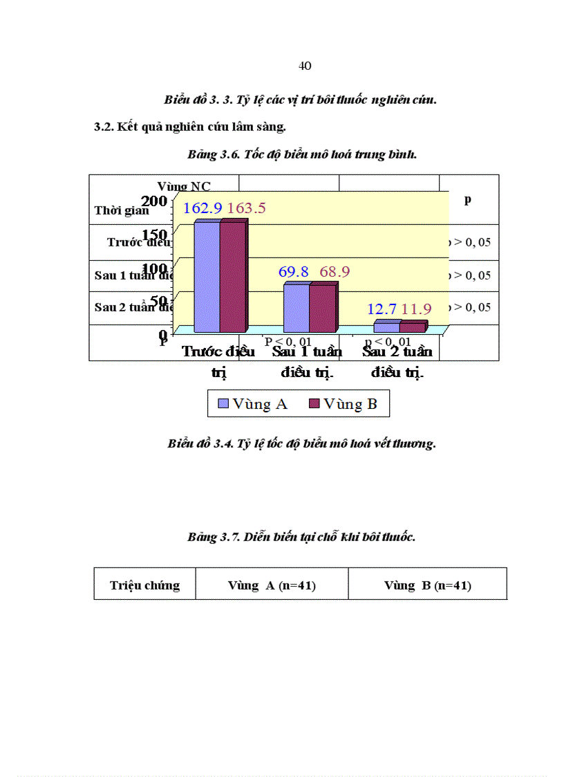 image for page Nghiên cứu hiệu quả kháng Pseudomonas aeruginosa và Staphylocous aureus của cao Lô hội trên thực nghiệm