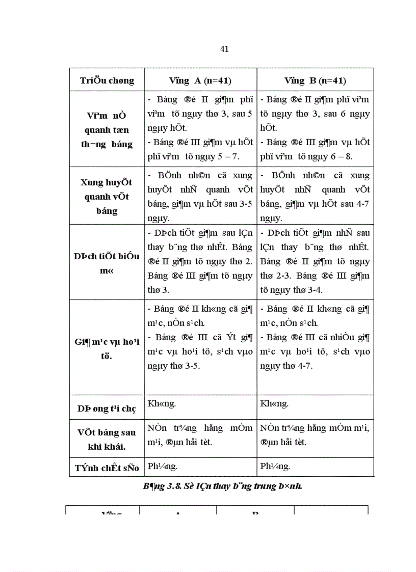 image for page Nghiên cứu hiệu quả kháng Pseudomonas aeruginosa và Staphylocous aureus của cao Lô hội trên thực nghiệm
