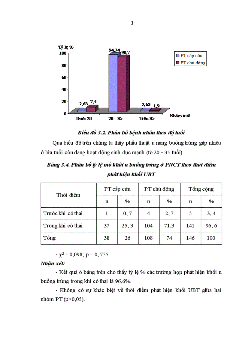 image for page So sánh một số đặc điểm biến chứng của phẫu thuật chủ động và cấp cứu khối u buồng trứng trong thai kỳ tại Bệnh viện Phụ sản Trung ương từ năm 2003 đến 2007