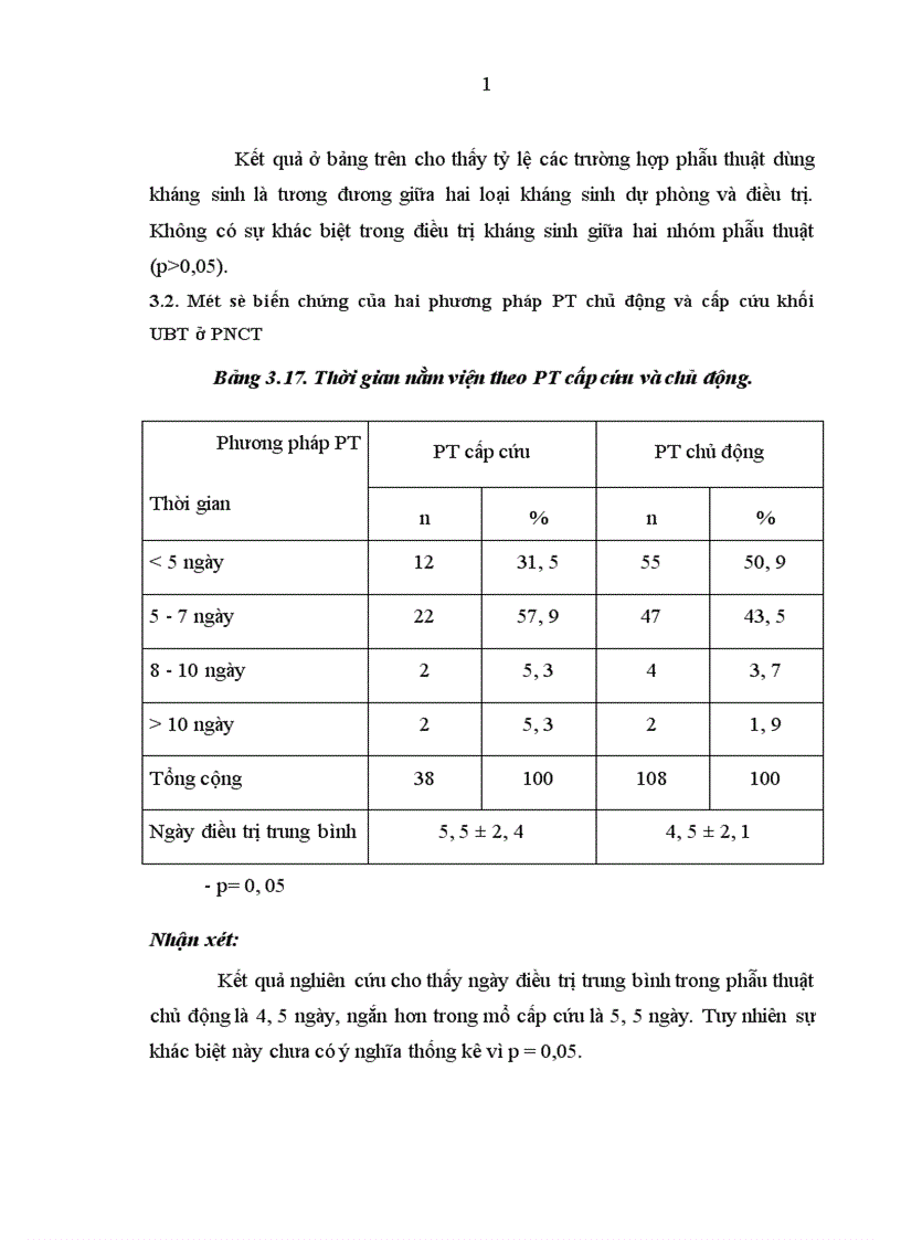 image for page So sánh một số đặc điểm biến chứng của phẫu thuật chủ động và cấp cứu khối u buồng trứng trong thai kỳ tại Bệnh viện Phụ sản Trung ương từ năm 2003 đến 2007