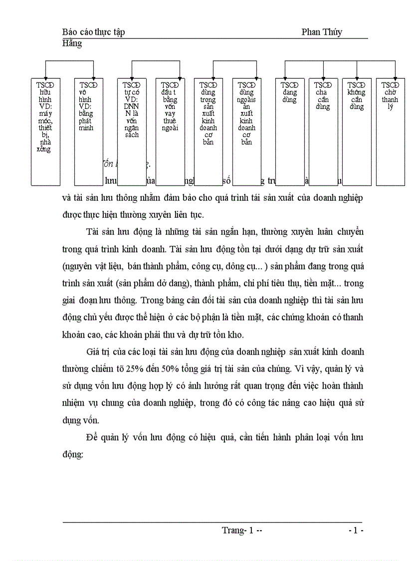 image for page Một số biện pháp nhằm nâng cao hiệu quả sử dụng vốn tại Công ty Xây dựng số 3 Hà Nôi 1