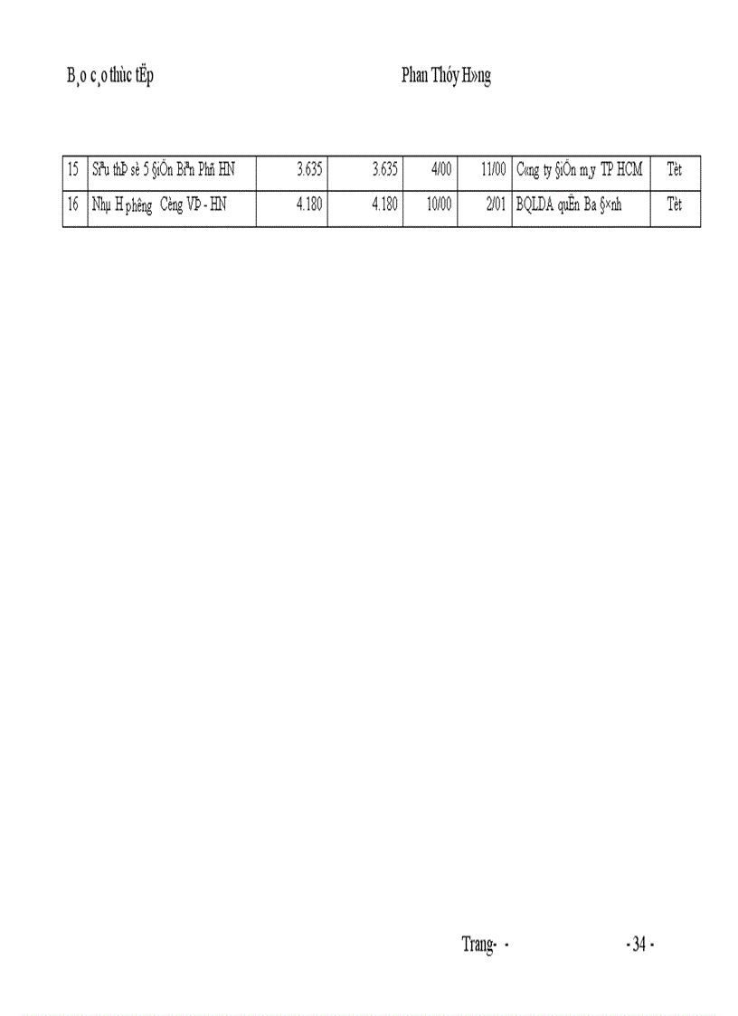 image for page Một số biện pháp nhằm nâng cao hiệu quả sử dụng vốn tại Công ty Xây dựng số 3 Hà Nôi 1
