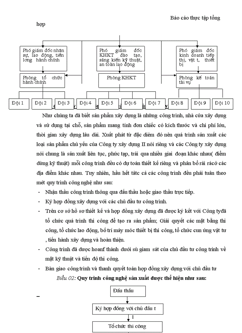 image for page Báo cáo tổng hợp về Công ty xây dựng II Thanh Hóa