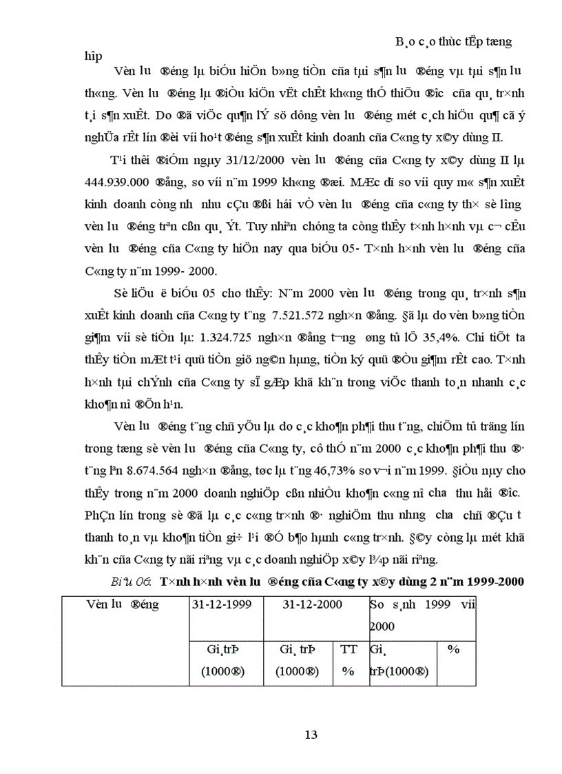 image for page Báo cáo tổng hợp về Công ty xây dựng II Thanh Hóa