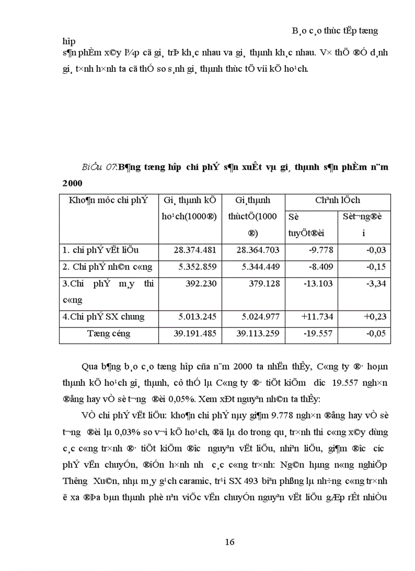 image for page Báo cáo tổng hợp về Công ty xây dựng II Thanh Hóa