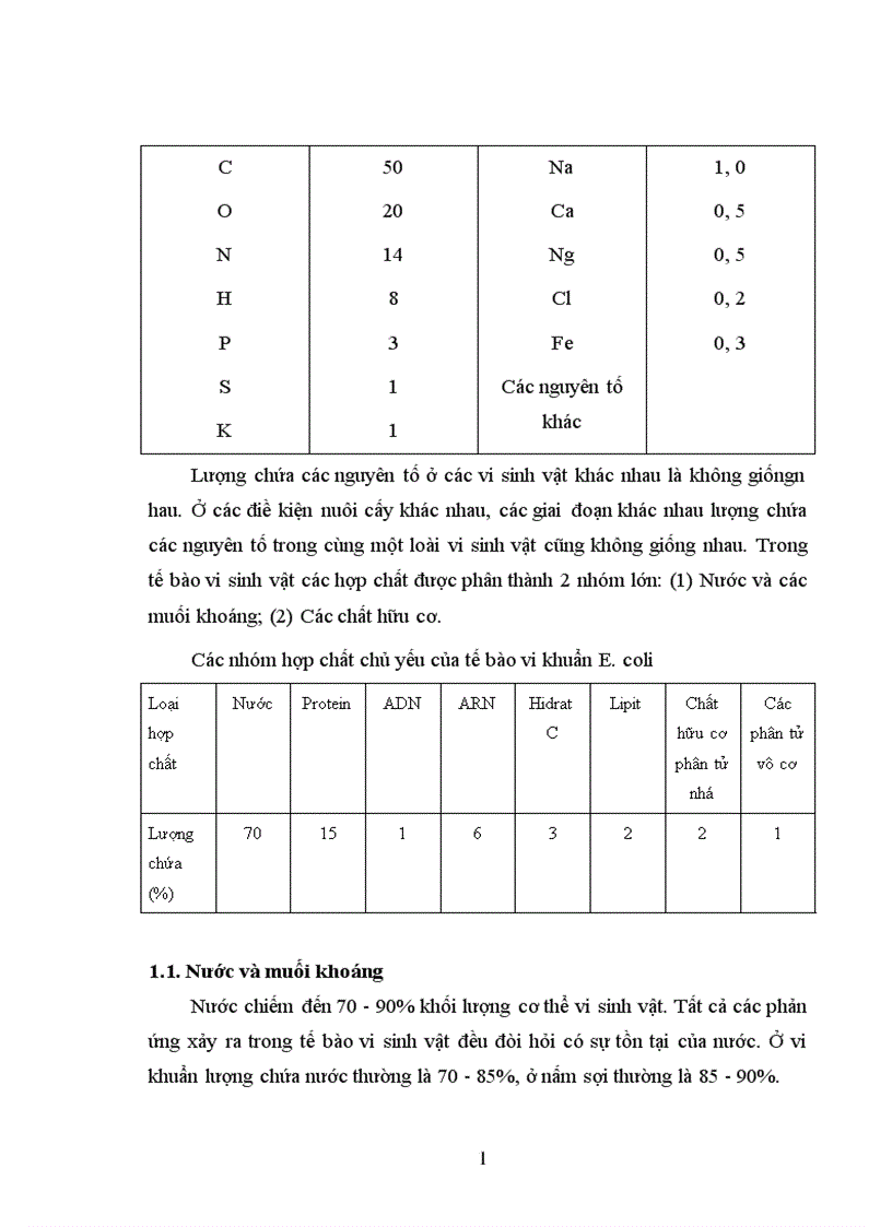 Dinh dưỡng của vi sinh vật