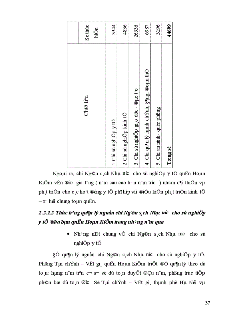 image for page Tăng cường quản lý chi Ngân sách Nhà nước với yêu cầu xã hội hoá các hoạt động y tế trên địa bàn quận Hoàn Kiếm