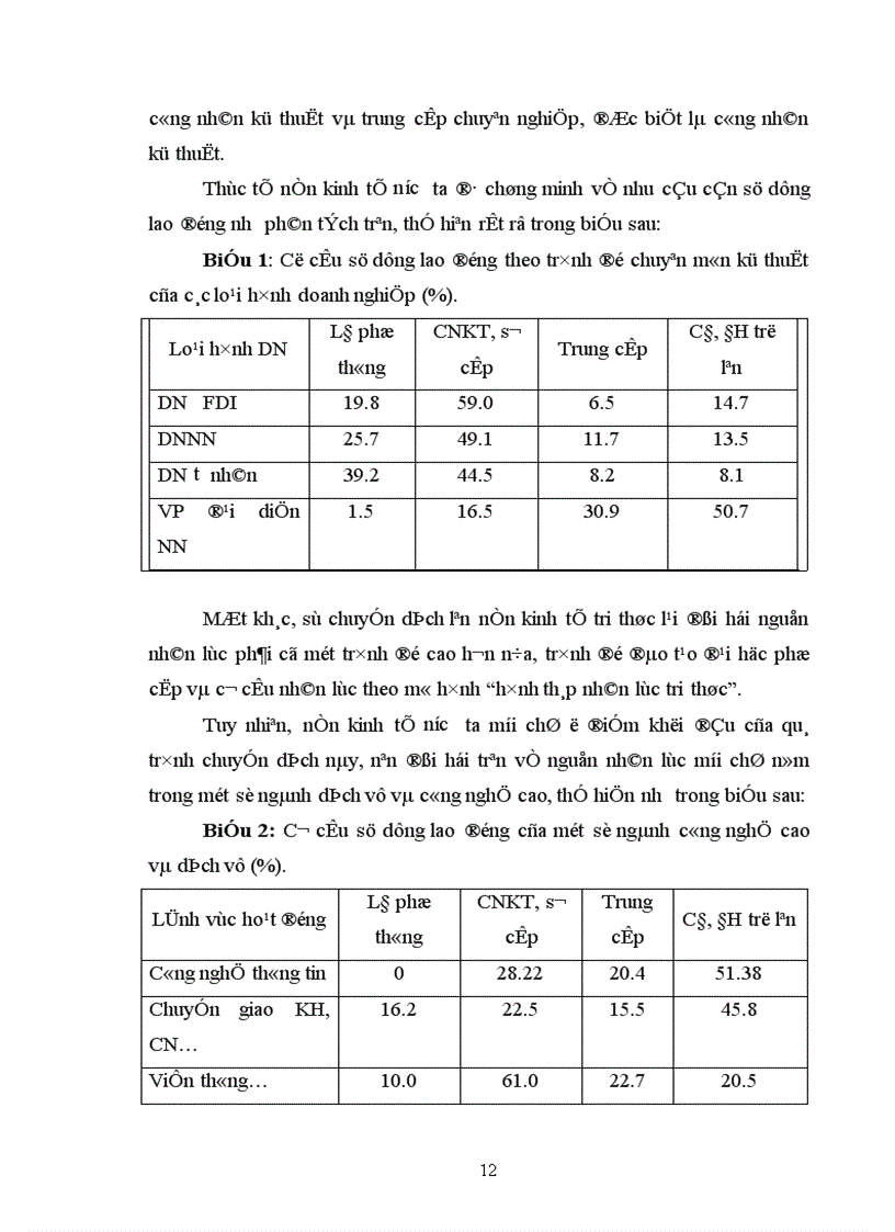 image for page Đào tạo phát triển nguồn nhân lực Việt Nam trong tiến trình chuyển dịch cơ cấu kinh tế 1