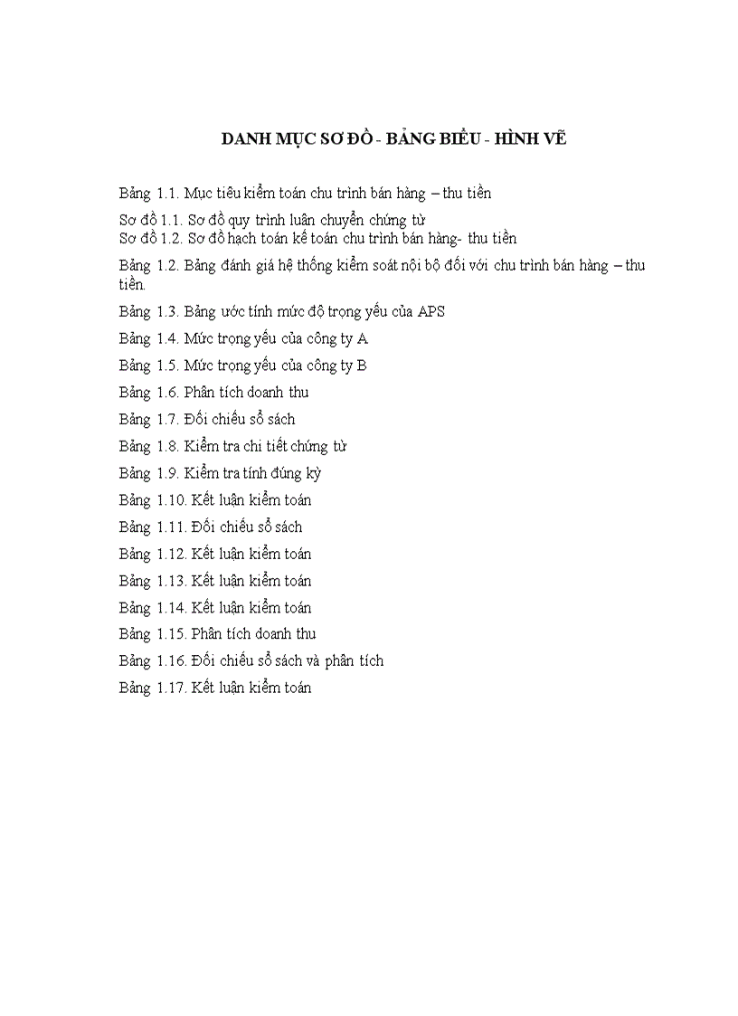 image for page Quy trình kiểm toán chu trình bán hàng thu tiền trong kiểm toán báo cáo tài chính do Công ty TNHH Kiểm toán và Tư vấn Kế toán An Phát thực hiện 1