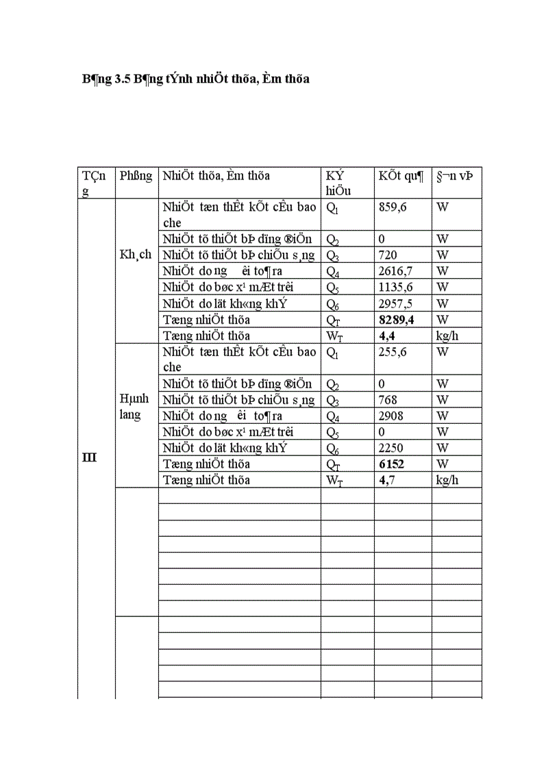 image for page Thiết kế hệ thống điều hoà cho nhà điều hành sản xuất xí nghiệp thương mại mặt đất Nội Bài Hà Nội 1