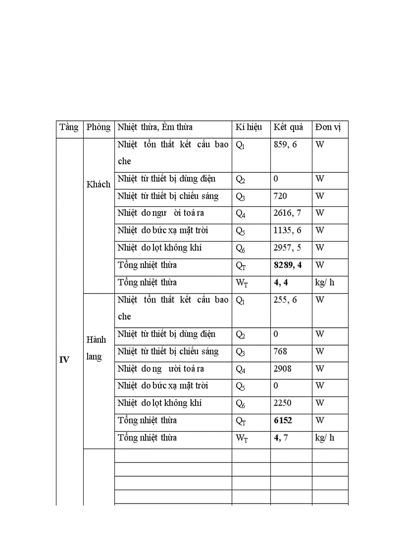 image for page Thiết kế hệ thống điều hoà cho nhà điều hành sản xuất xí nghiệp thương mại mặt đất Nội Bài Hà Nội 1