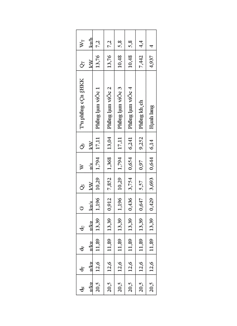 image for page Thiết kế hệ thống điều hoà cho nhà điều hành sản xuất xí nghiệp thương mại mặt đất Nội Bài Hà Nội 1