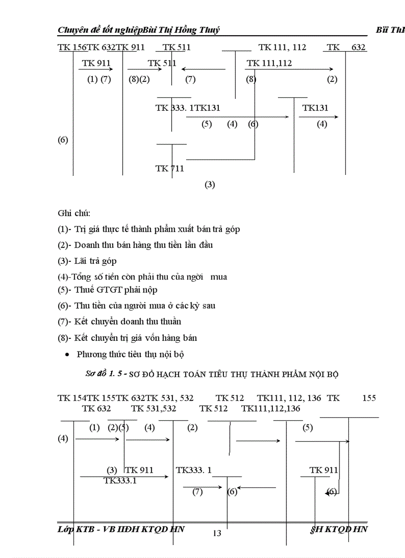 image for page Hoàn thiện hạch toán tiêu thụ thành phẩm và xác định kết quả kinh doanh 1